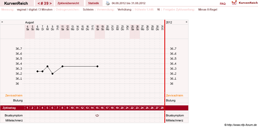 NFP-Kurve User #11903
