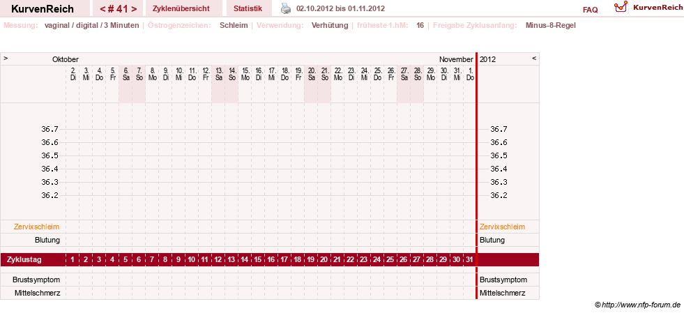 NFP-Kurve User #11903
