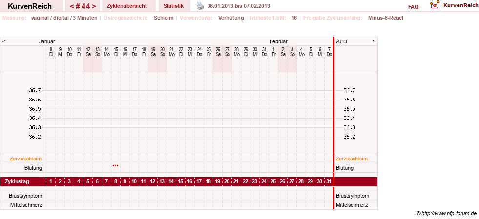 NFP-Kurve User #11903