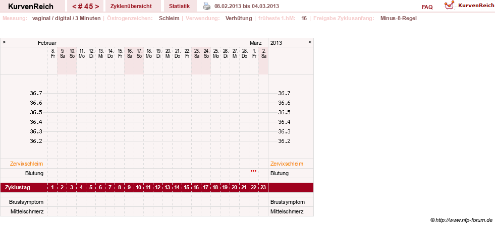 NFP-Kurve User #11903