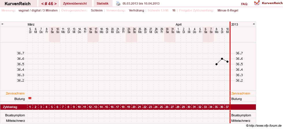 NFP-Kurve User #11903
