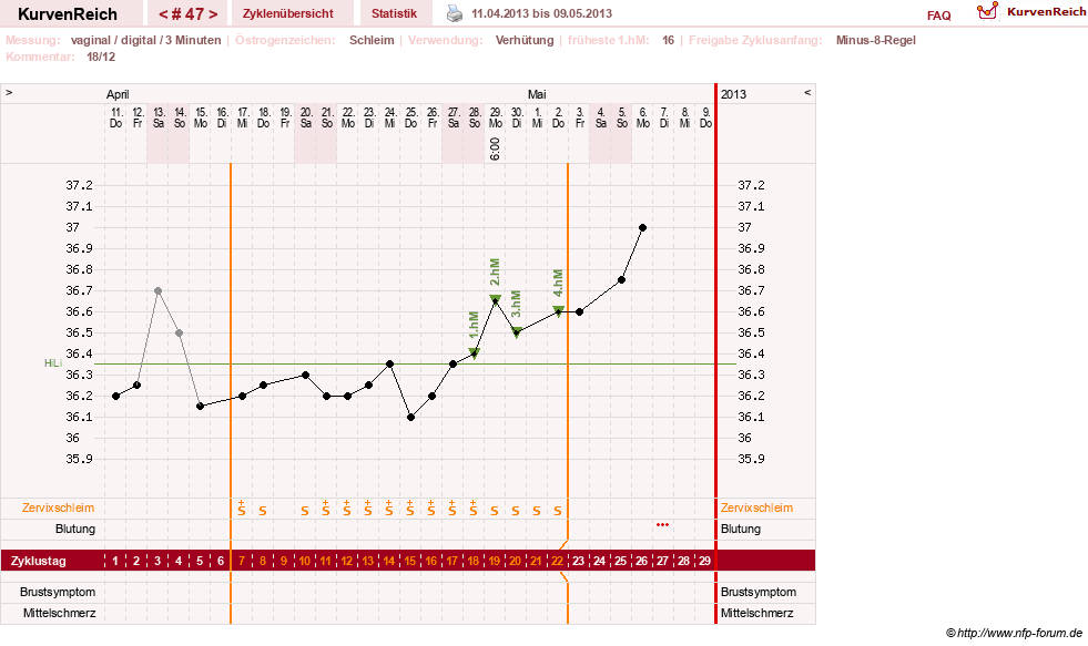 NFP-Kurve User #11903