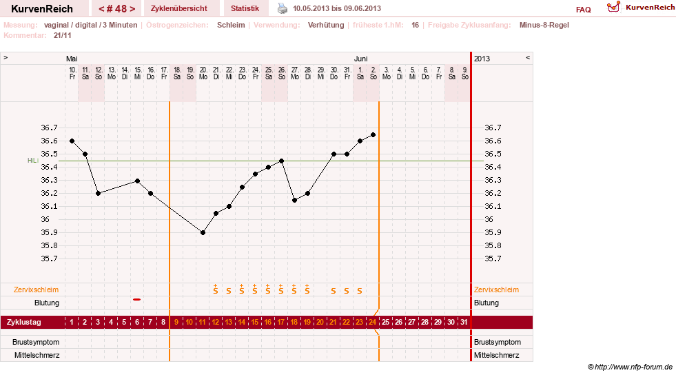 NFP-Kurve User #11903