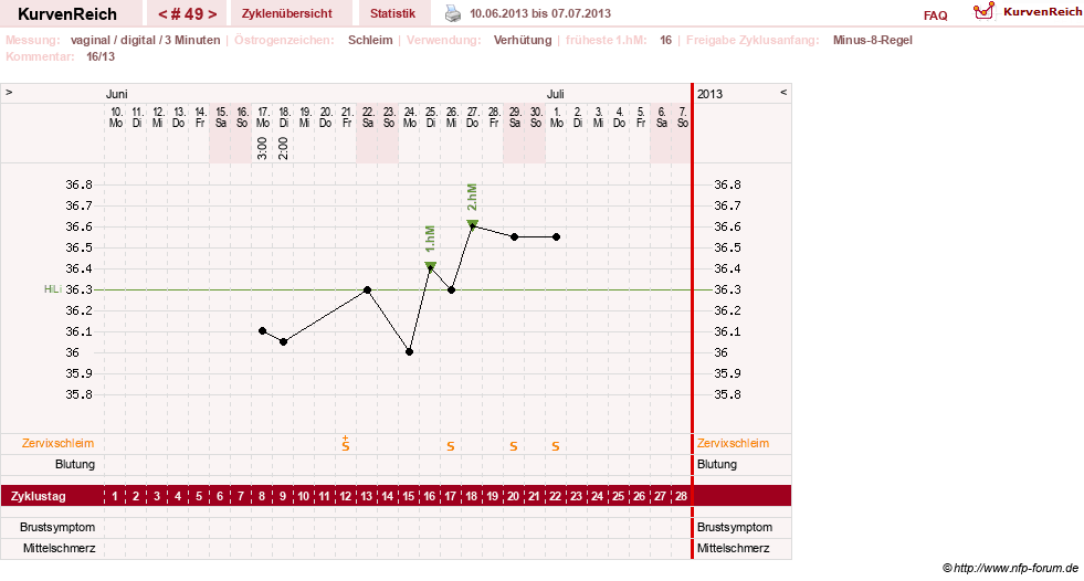 NFP-Kurve User #11903