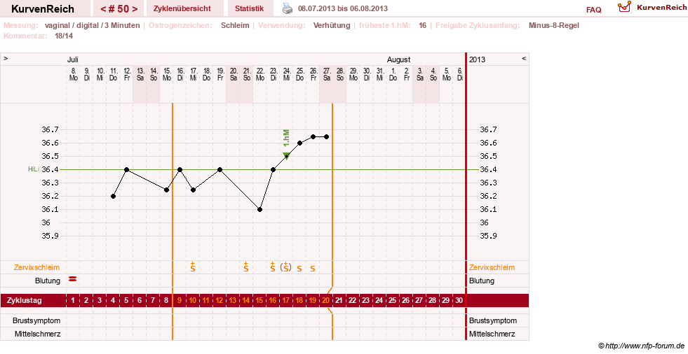 NFP-Kurve User #11903