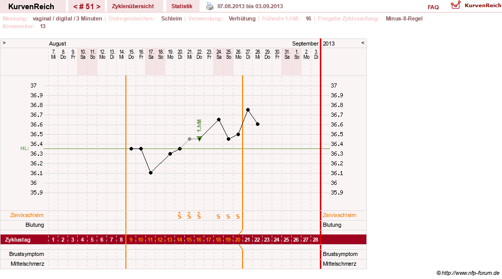 NFP-Kurve User #11903