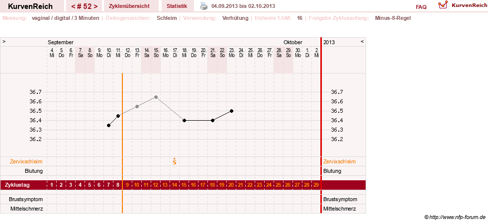 NFP-Kurve User #11903