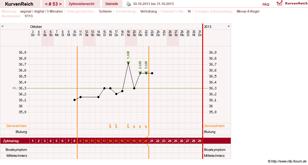 NFP-Kurve User #11903