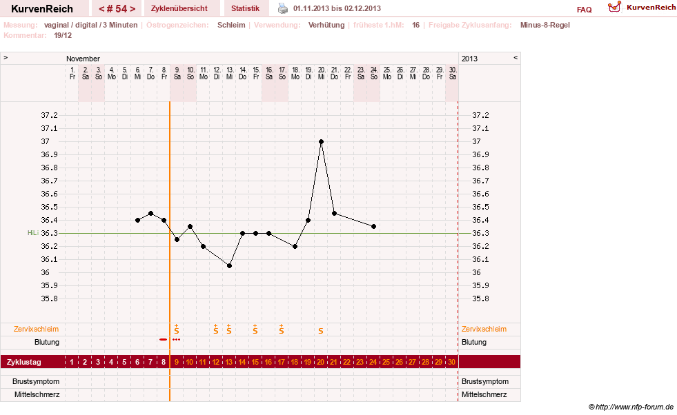 NFP-Kurve User #11903