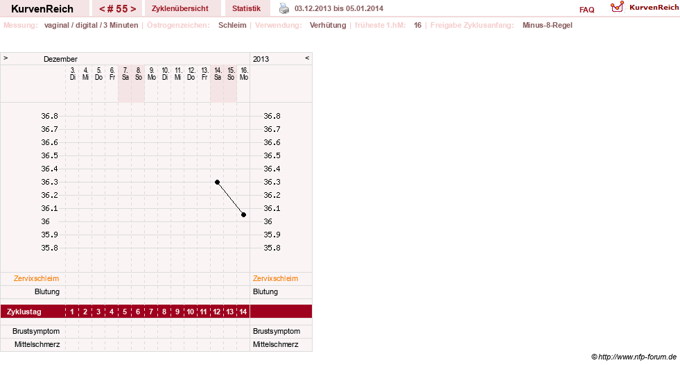 NFP-Kurve User #11903