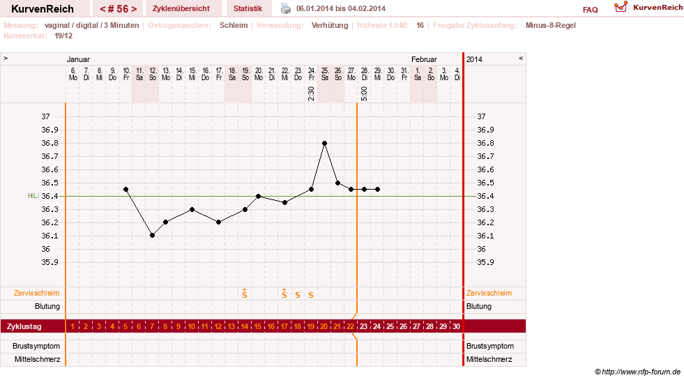 NFP-Kurve User #11903