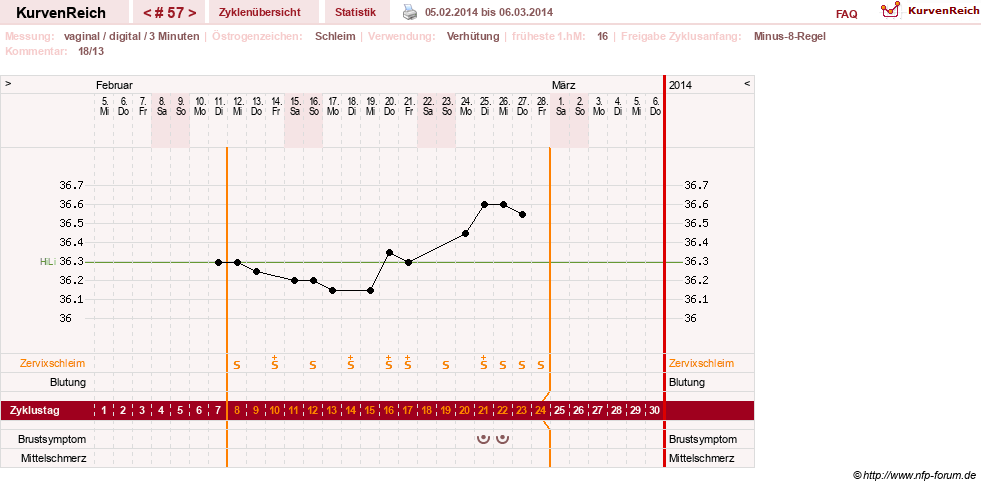 NFP-Kurve User #11903