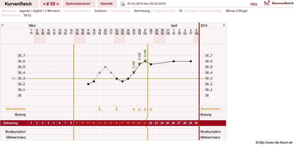 NFP-Kurve User #11903