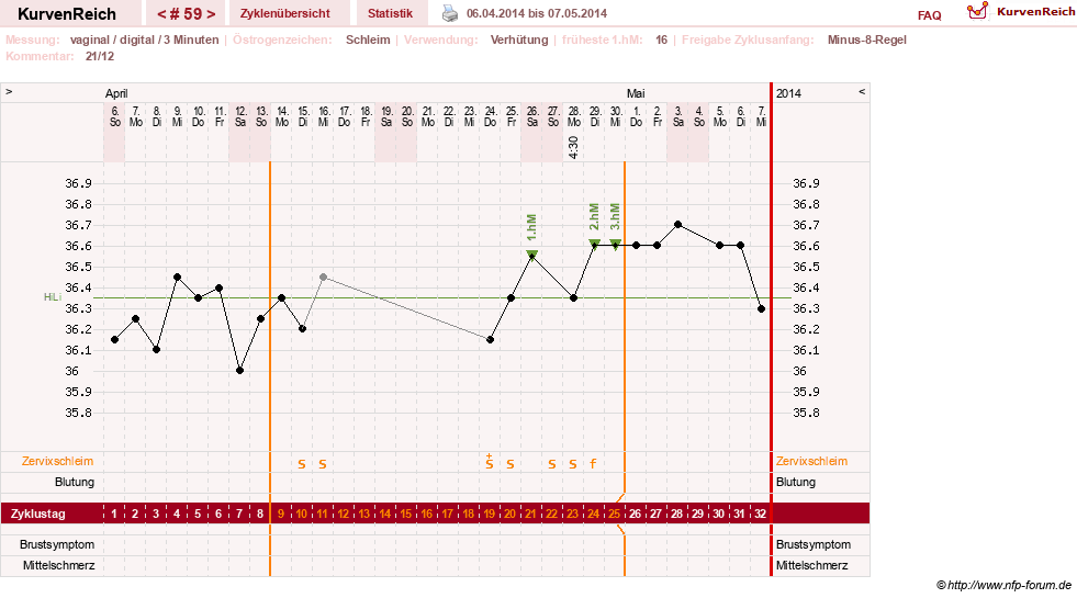NFP-Kurve User #11903