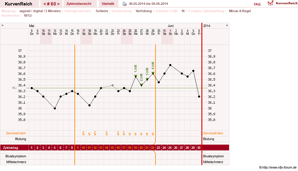NFP-Kurve User #11903