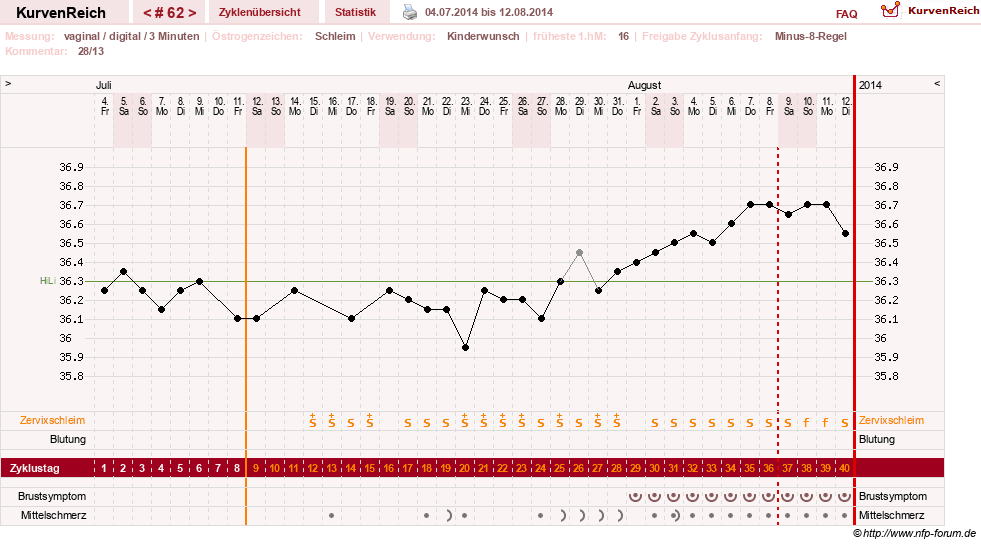 NFP-Kurve User #11903