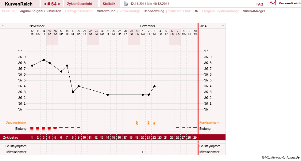 NFP-Kurve User #11903