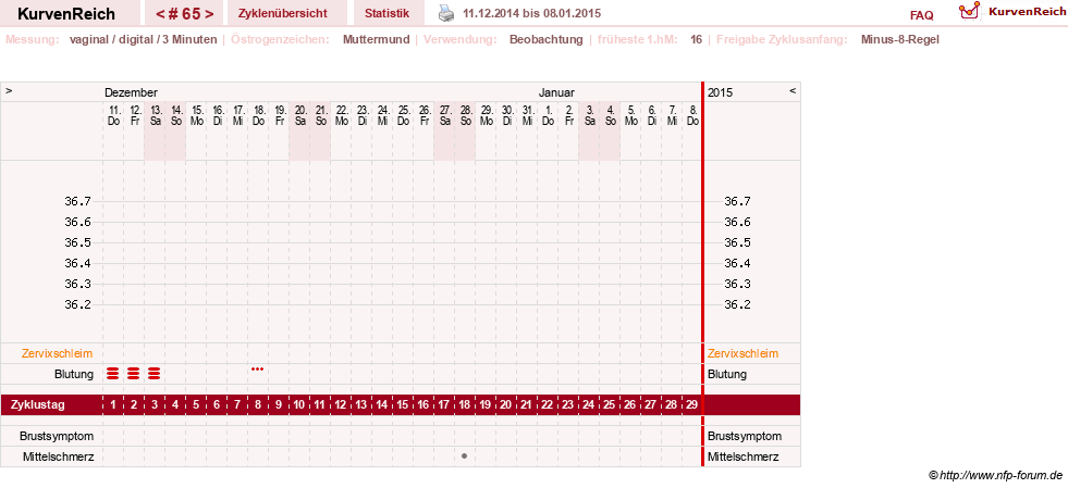 NFP-Kurve User #11903
