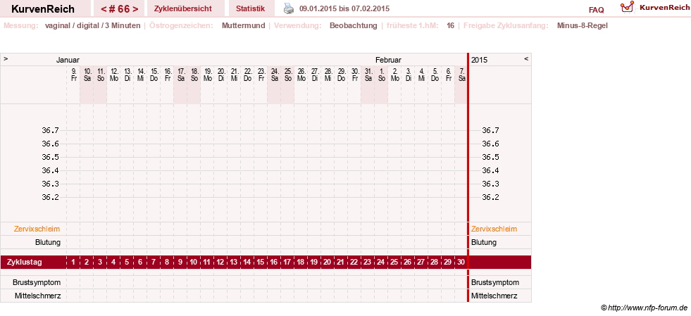 NFP-Kurve User #11903