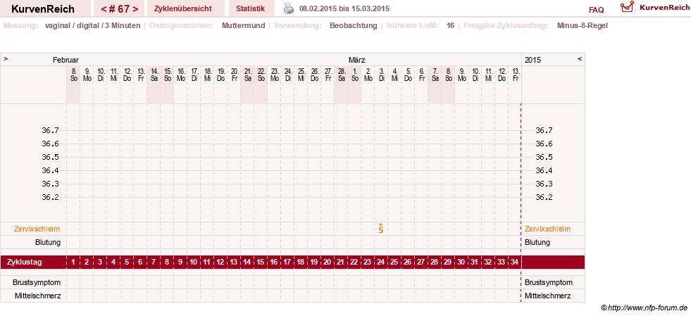 NFP-Kurve User #11903