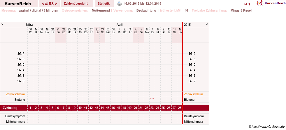 NFP-Kurve User #11903