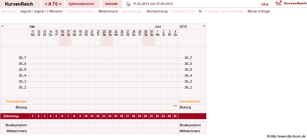 NFP-Kurve User #11903