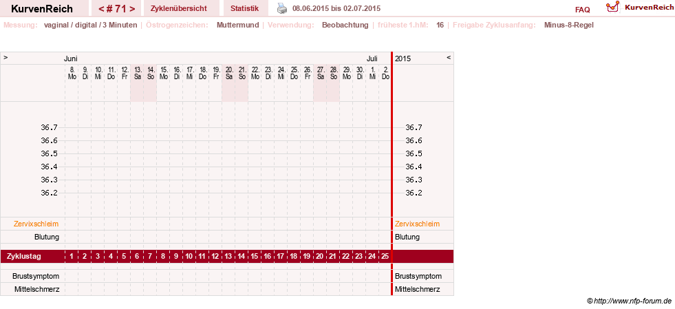 NFP-Kurve User #11903