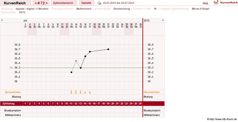 NFP-Kurve User #11903