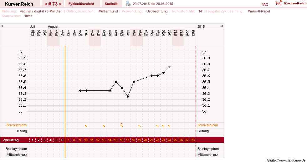 NFP-Kurve User #11903