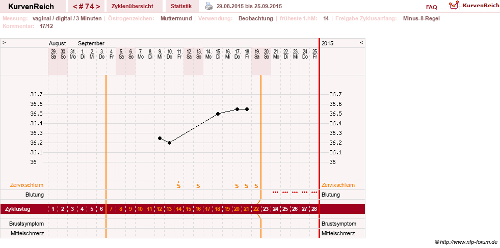 NFP-Kurve User #11903