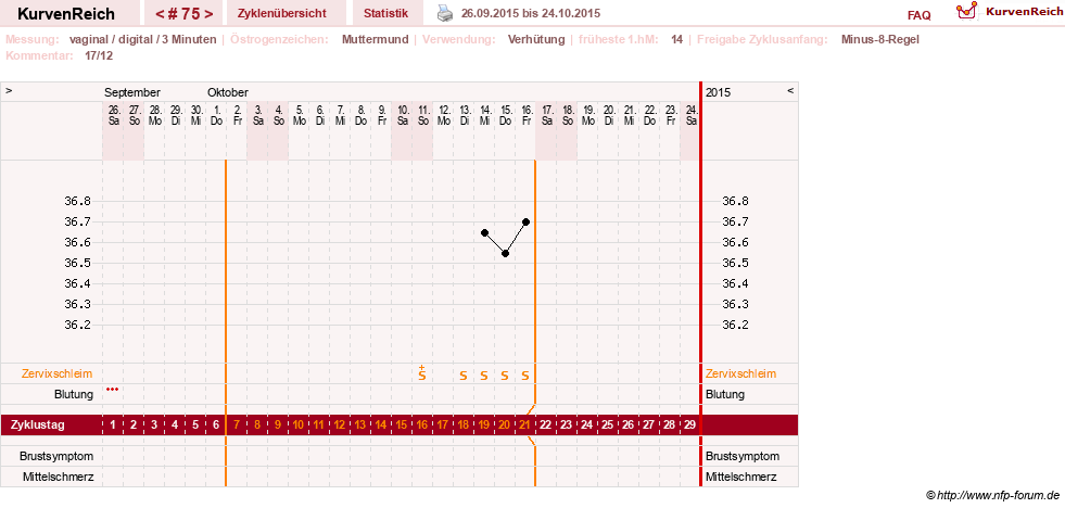 NFP-Kurve User #11903