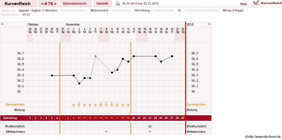 NFP-Kurve User #11903