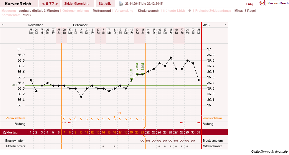 NFP-Kurve User #11903
