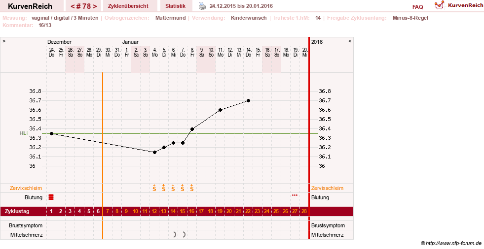 NFP-Kurve User #11903