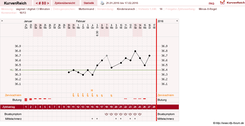 NFP-Kurve User #11903