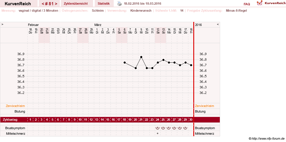 NFP-Kurve User #11903