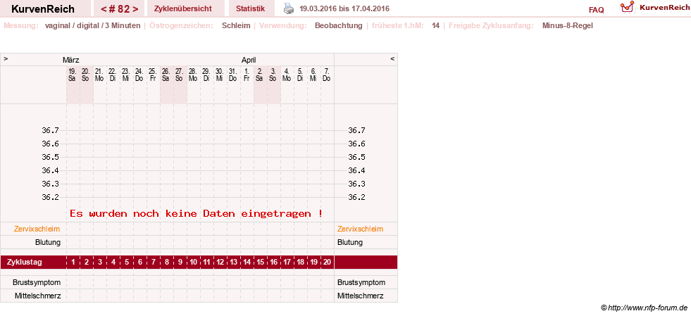 NFP-Kurve User #11903