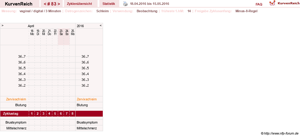NFP-Kurve User #11903