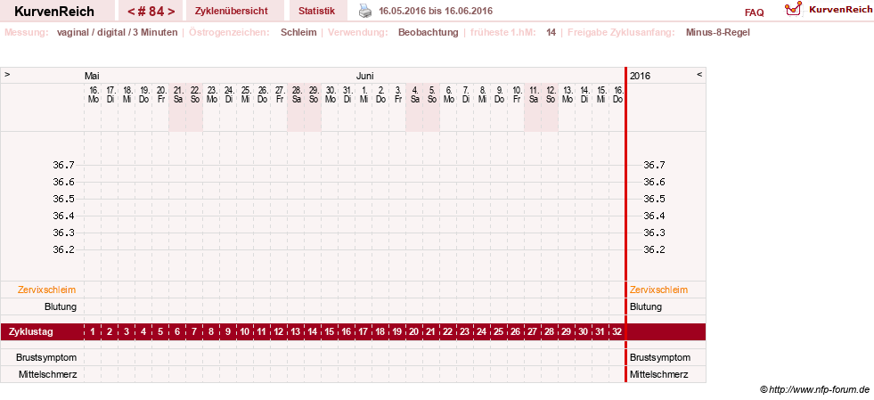 NFP-Kurve User #11903