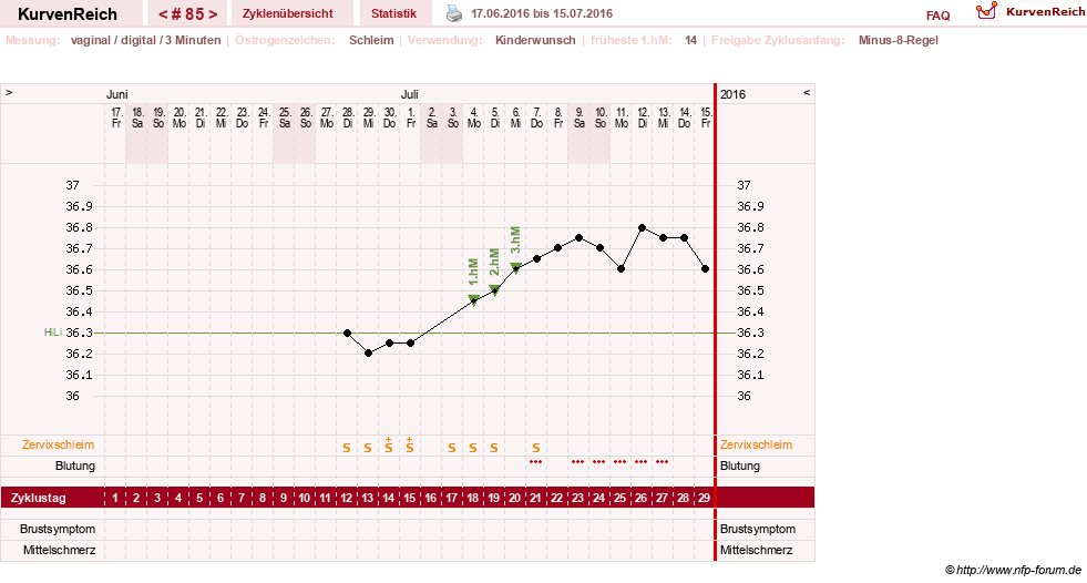NFP-Kurve User #11903