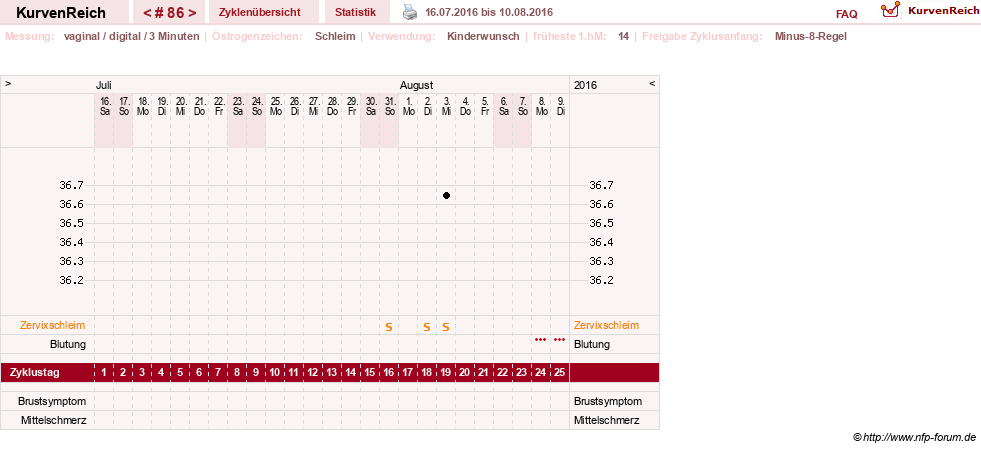 NFP-Kurve User #11903