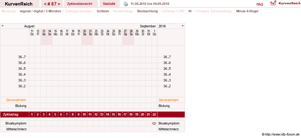 NFP-Kurve User #11903