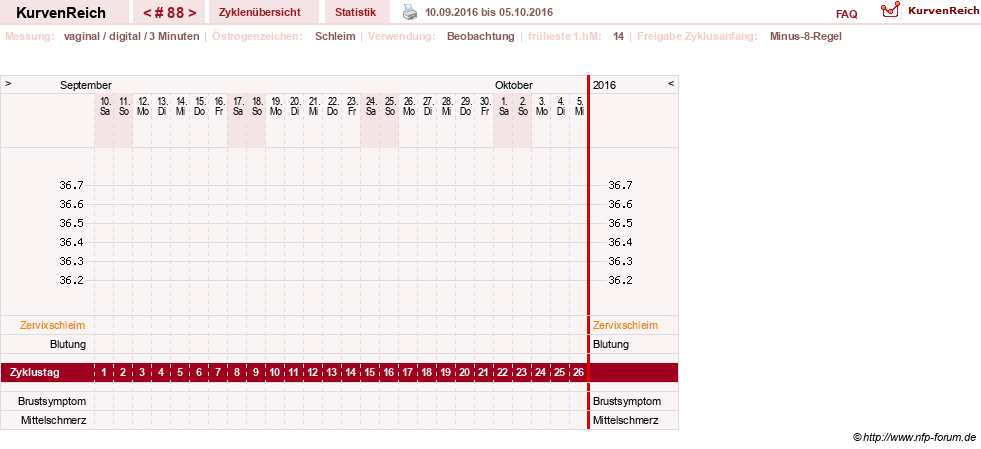 NFP-Kurve User #11903