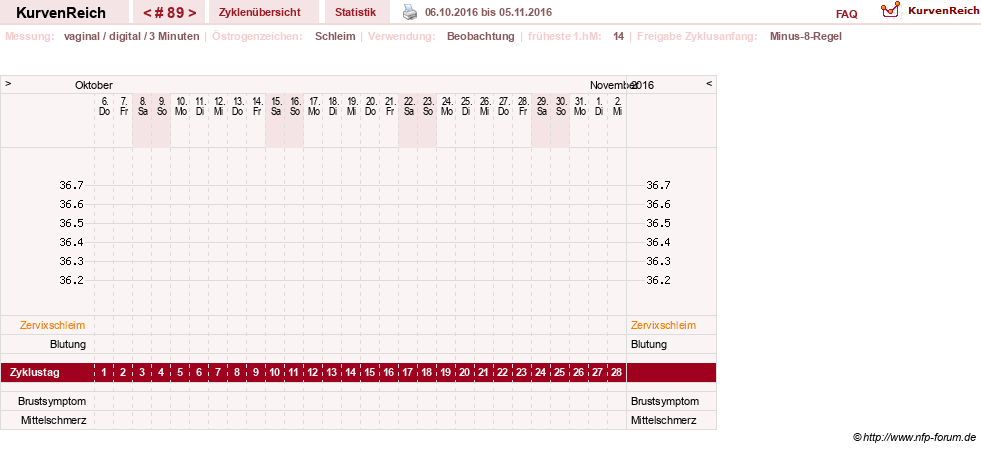 NFP-Kurve User #11903