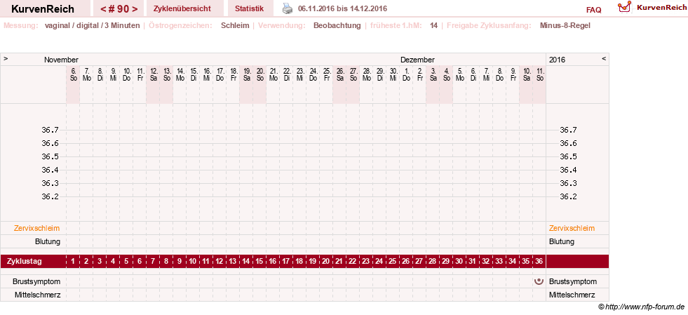 NFP-Kurve User #11903