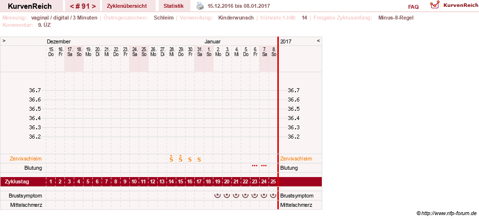 NFP-Kurve User #11903