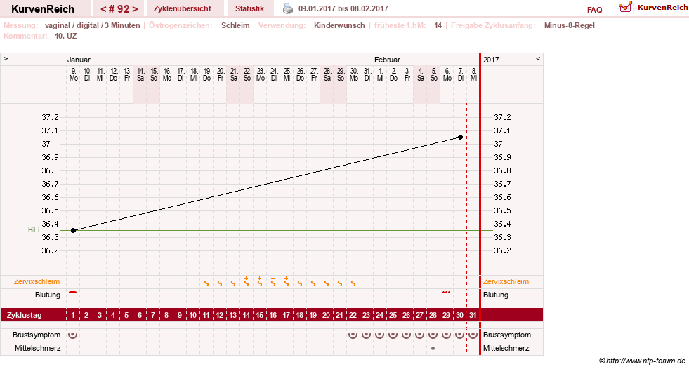 NFP-Kurve User #11903