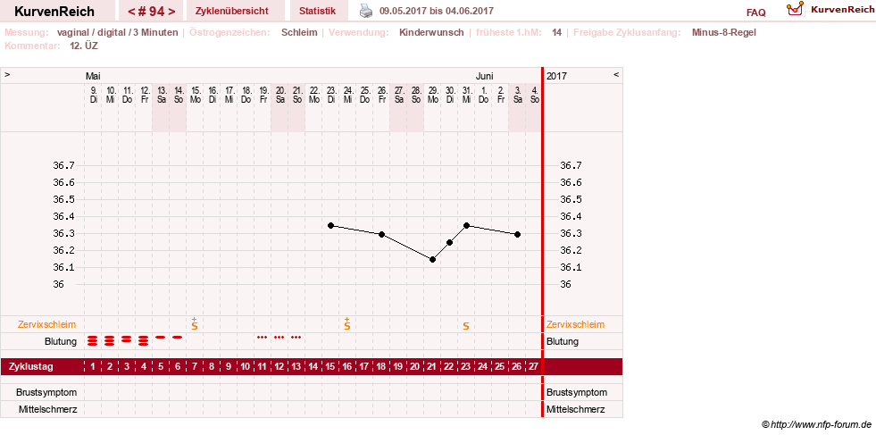 NFP-Kurve User #11903