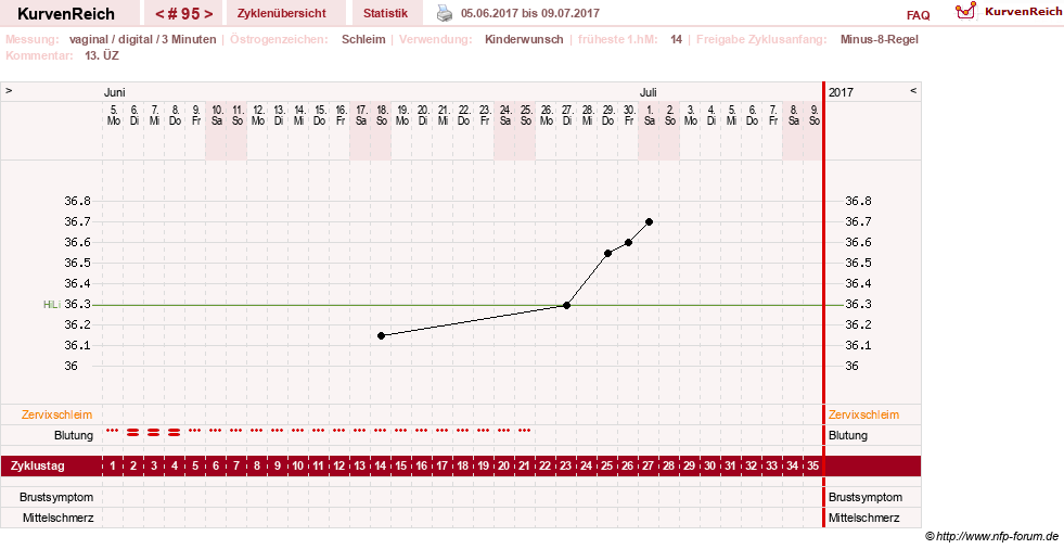 NFP-Kurve User #11903