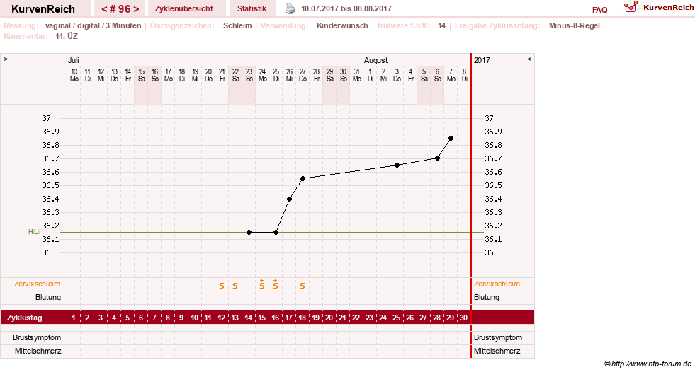 NFP-Kurve User #11903